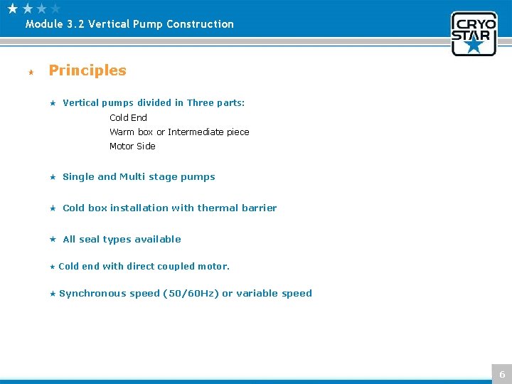 Module 3. 2 Vertical Pump Construction Principles Vertical pumps divided in Three parts: Cold