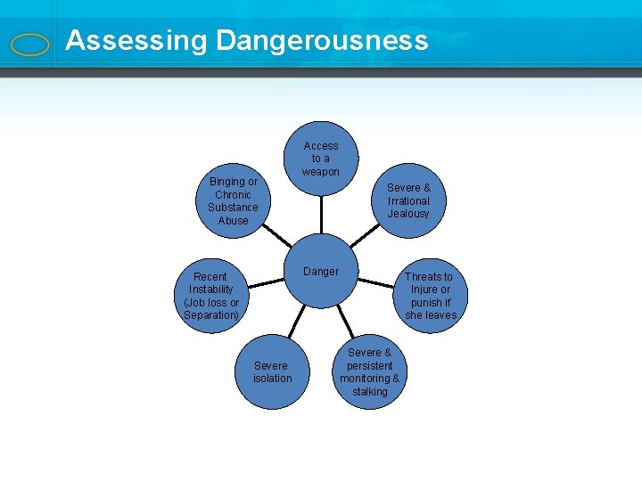 Assessing Dangerousness Binging or Chronic Substance Abuse Access to a weapon Severe & Irrational