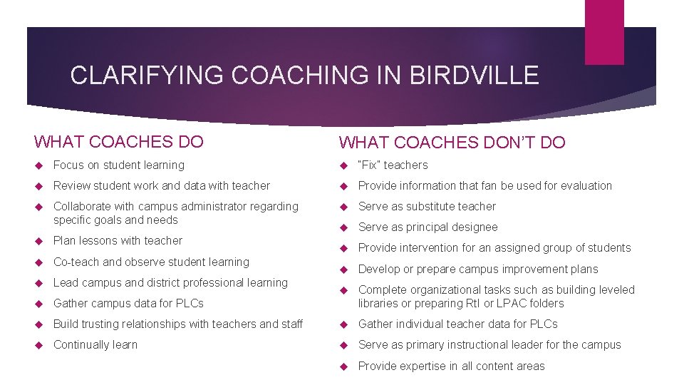 CLARIFYING COACHING IN BIRDVILLE WHAT COACHES DON’T DO Focus on student learning “Fix” teachers