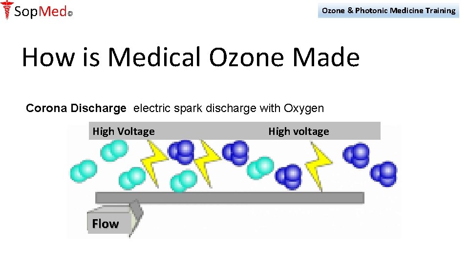 Sop. Med© Ozone & Photonic Medicine Training How is Medical Ozone Made Corona Discharge