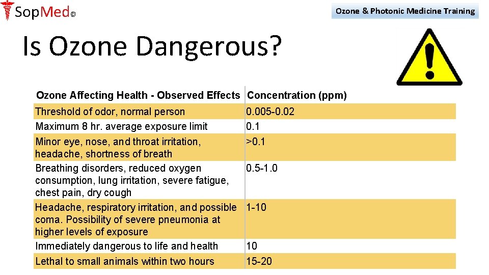 Sop. Med© Ozone & Photonic Medicine Training Is Ozone Dangerous? Ozone Affecting Health -