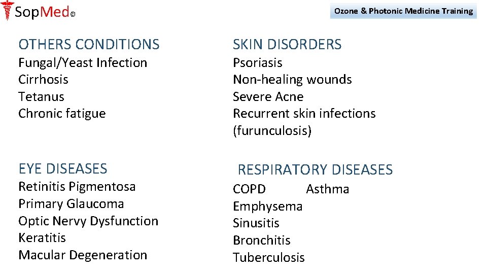 Sop. Med© Ozone & Photonic Medicine Training OTHERS CONDITIONS SKIN DISORDERS EYE DISEASES RESPIRATORY