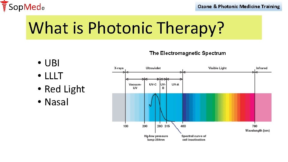 Sop. Med© Ozone & Photonic Medicine Training What is Photonic Therapy? • UBI •