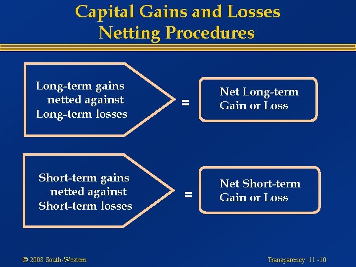 Capital Gains and Losses Netting Procedures Long-term gains netted against Long-term losses Short-term gains