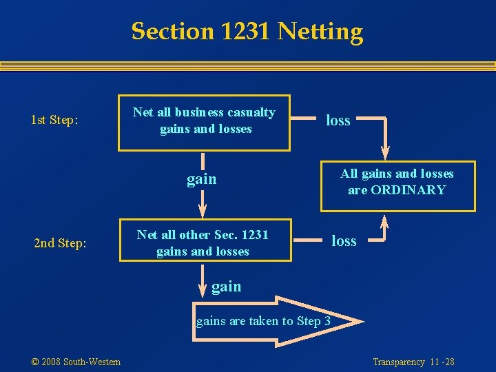 Section 1231 Netting 1 st Step: Net all business casualty gains and losses loss