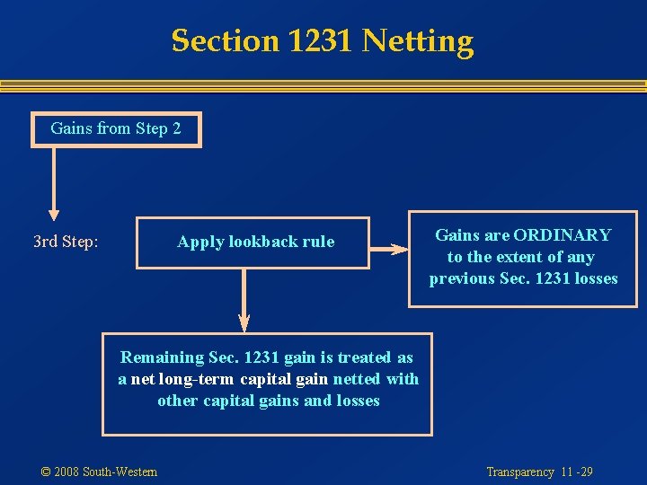 Section 1231 Netting Gains from Step 2 Apply lookback rule 3 rd Step: Gains