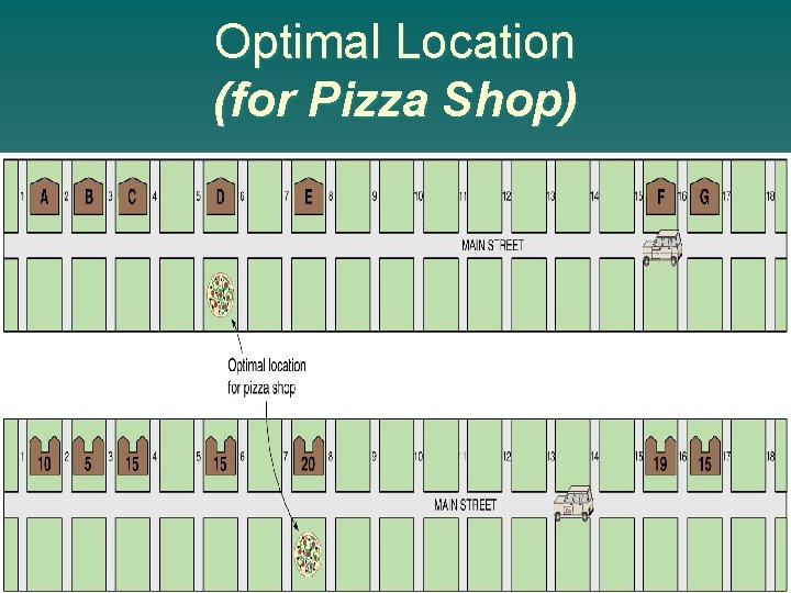 Optimal Location (for Pizza Shop) 