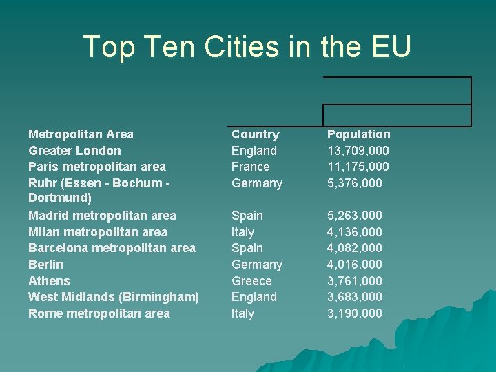 Top Ten Cities in the EU Metropolitan Area Greater London Paris metropolitan area Ruhr