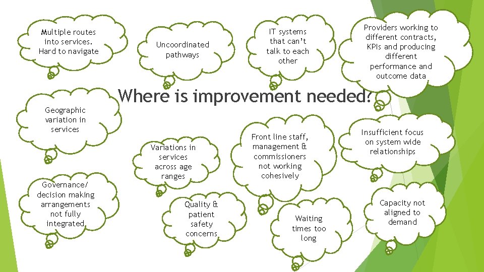 Multiple routes into services. Hard to navigate Geographic variation in services Governance/ decision making