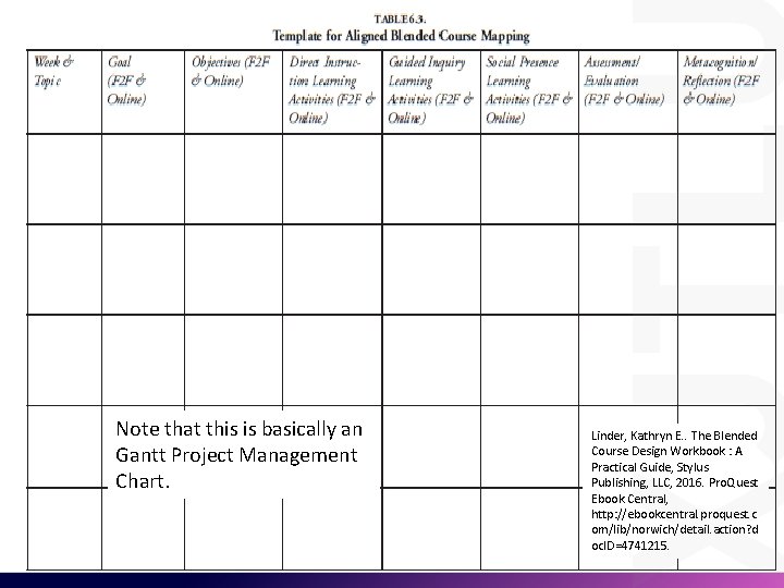 Note that this is basically an Gantt Project Management Chart. Linder, Kathryn E. .