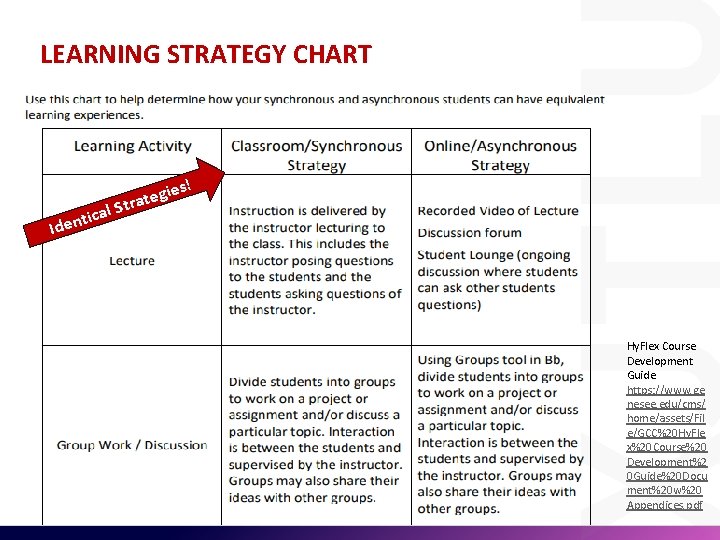 LEARNING STRATEGY CHART s! gie e t a tr ical S t Iden Hy.