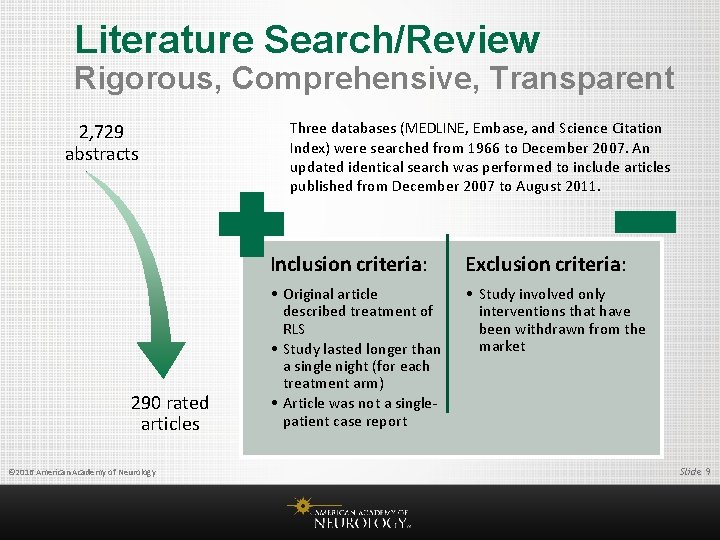 Literature Search/Review Rigorous, Comprehensive, Transparent 2, 729 abstracts 290 rated articles © 2016 American