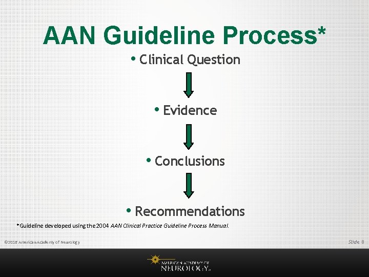 AAN Guideline Process* • Clinical Question • Evidence • Conclusions • Recommendations *Guideline developed