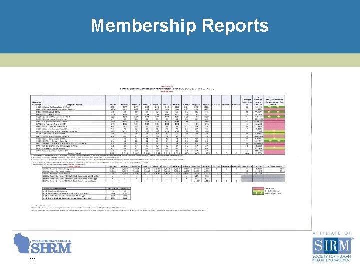 Membership Reports 21 
