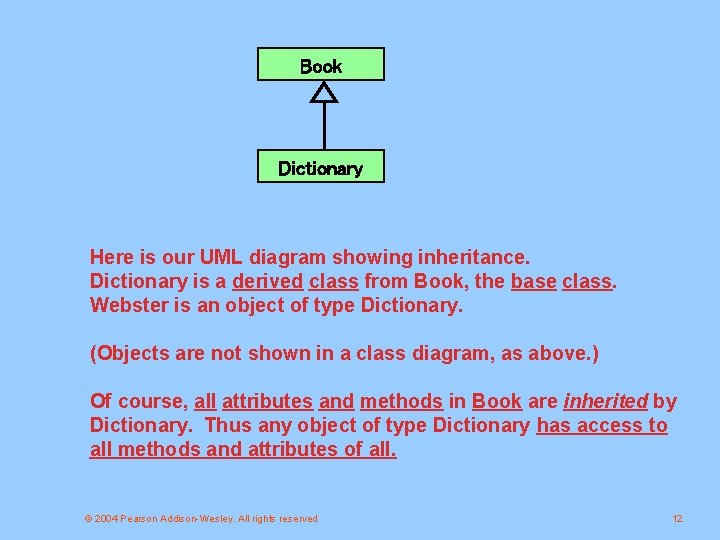 Book Dictionary Here is our UML diagram showing inheritance. Dictionary is a derived class