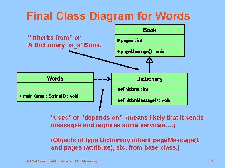 Final Class Diagram for Words Book “Inherits from” or A Dictionary ‘is_a’ Book. #