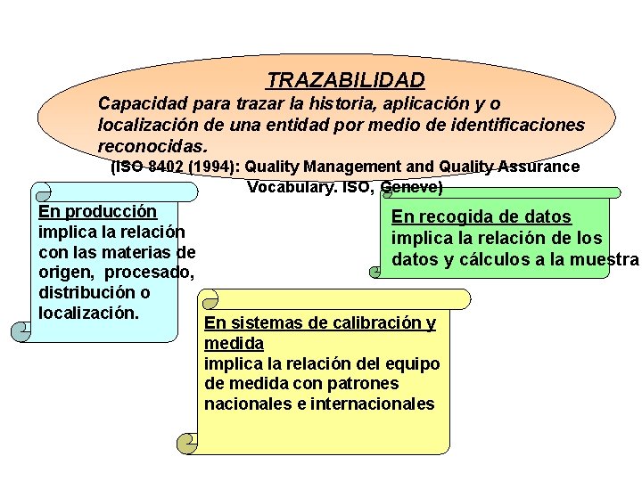 TRAZABILIDAD Capacidad para trazar la historia, aplicación y o localización de una entidad por