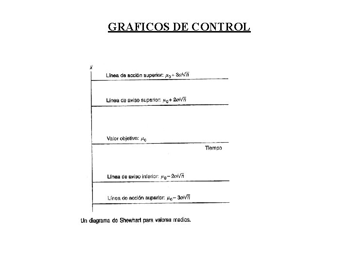 GRAFICOS DE CONTROL 