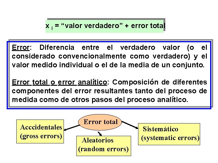 x i = “valor verdadero” + error total Error: Diferencia entre el verdadero valor