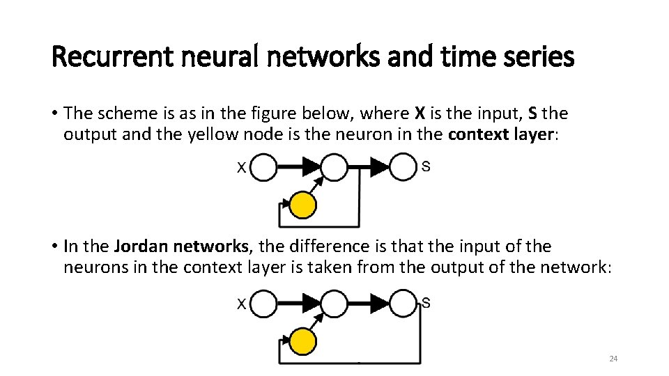 Recurrent neural networks and time series • The scheme is as in the figure