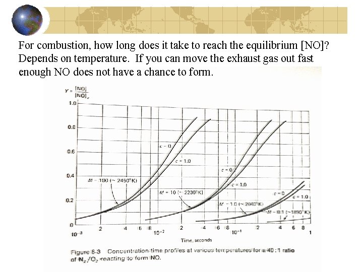 For combustion, how long does it take to reach the equilibrium [NO]? Depends on