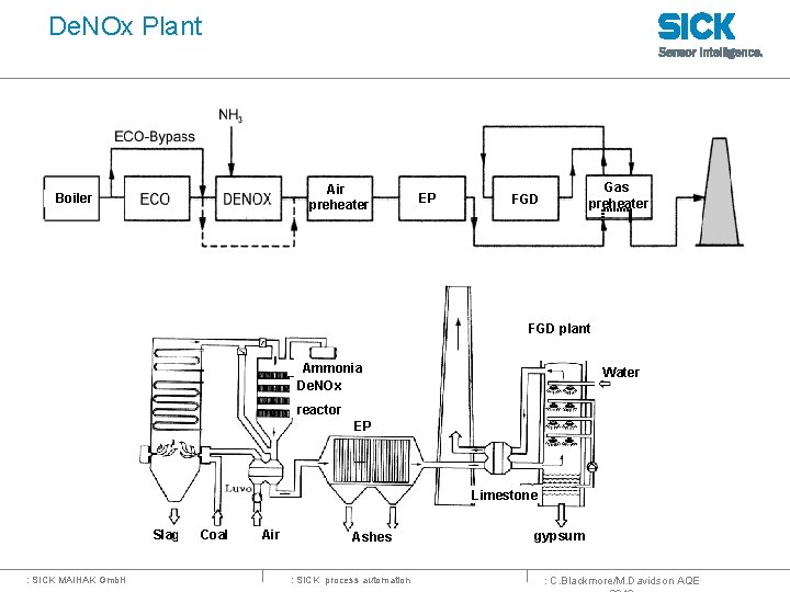 De. NOx Plant Air preheater Boiler EP Gas preheater FGD plant Ammonia De. NOx