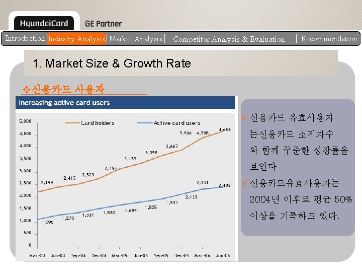 Introduction Industry Analysis Market Analysis Competitor Analysis & Evaluation Recommendation 1. Market Size &