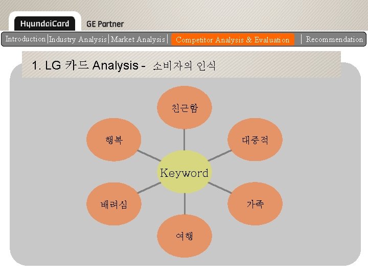 Introduction Industry Analysis Market Analysis of Each Competitor Analysis. Evaluation & Evaluation Competitor's Strategy