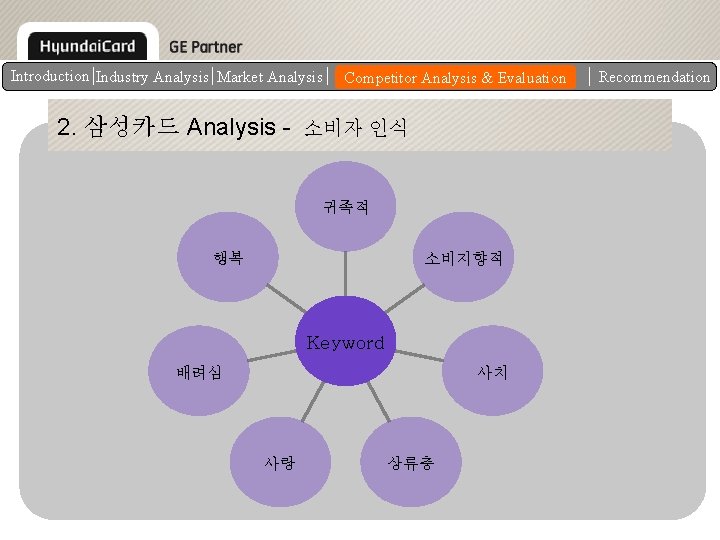 Introduction Industry Analysis Market Analysis of Each Competitor Analysis. Evaluation & Evaluation Competitor's Strategy