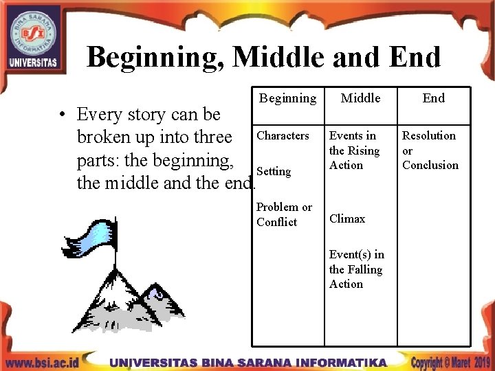 Beginning, Middle and End Beginning • Every story can be broken up into three