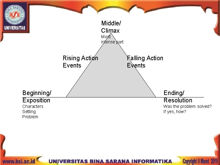 Middle/ Climax Most intense part Rising Action Events Falling Action Events Beginning/ Exposition Ending/