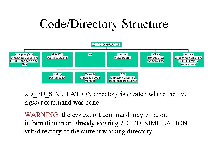 Code/Directory Structure 2 D_FD_SIMULATION directory is created where the cvs export command was done. Code/Directory Structure 2 D_FD_SIMULATION directory is created where the cvs export command was done.