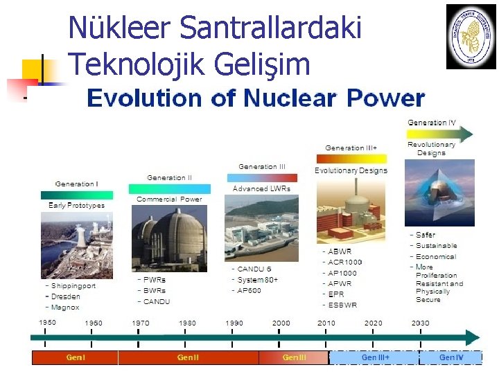 Nükleer Santrallardaki Teknolojik Gelişim 