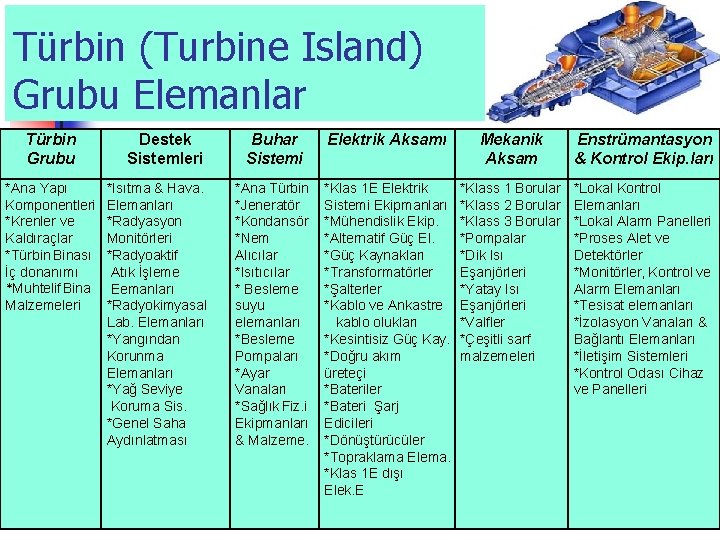 Türbin (Turbine Island) Grubu Elemanlar Türbin Grubu *Ana Yapı Komponentleri *Krenler ve Kaldıraçlar *Türbin