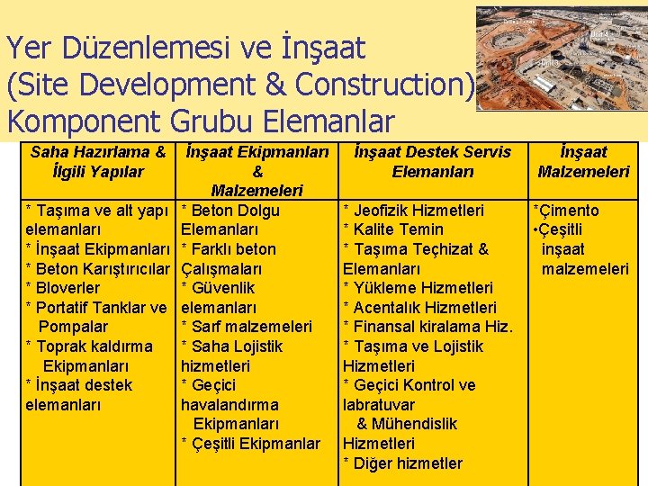 Yer Düzenlemesi ve İnşaat (Site Development & Construction) Komponent Grubu Elemanlar Saha Hazırlama &