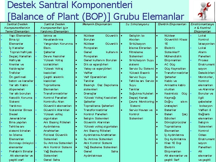 Destek Santral Komponentleri [Balance of Plant (BOP)] Grubu Elemanlar Santral Destek Komponentlerinin Temel Elemanları