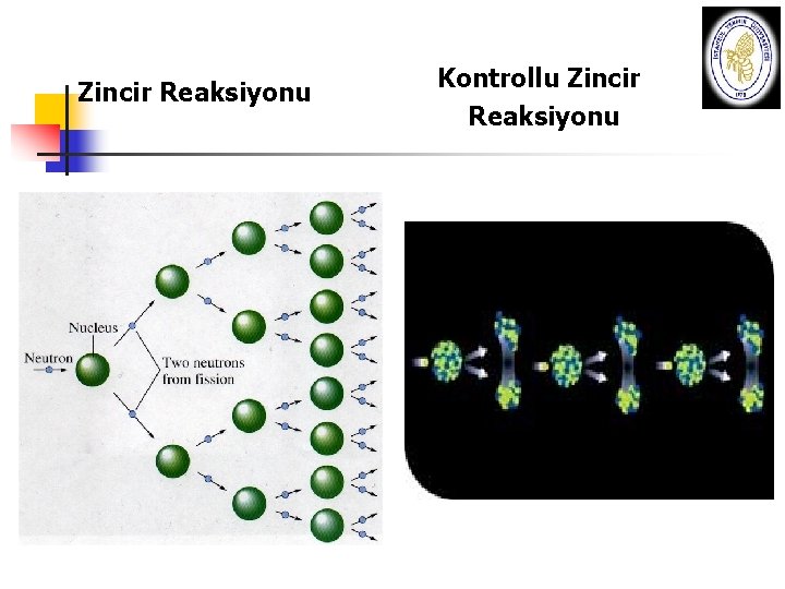 Zincir Reaksiyonu Kontrollu Zincir Reaksiyonu 