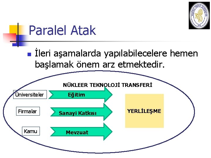 Paralel Atak n İleri aşamalarda yapılabilecelere hemen başlamak önem arz etmektedir. NÜKLEER TEKNOLOJİ TRANSFERİ