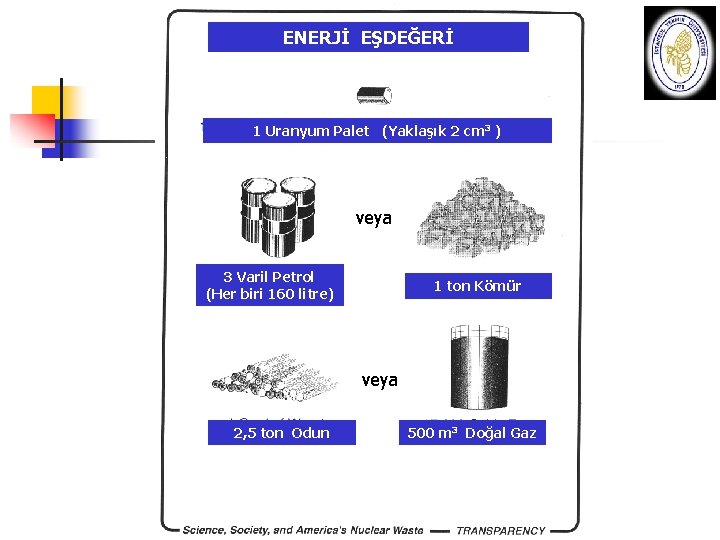 ENERJİ EŞDEĞERİ 1 Uranyum Palet (Yaklaşık 2 cm 3 ) veya 3 Varil Petrol