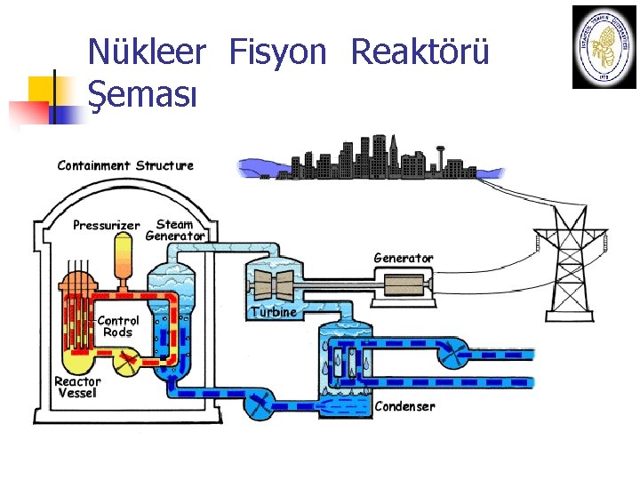 Nükleer Fisyon Reaktörü Şeması 