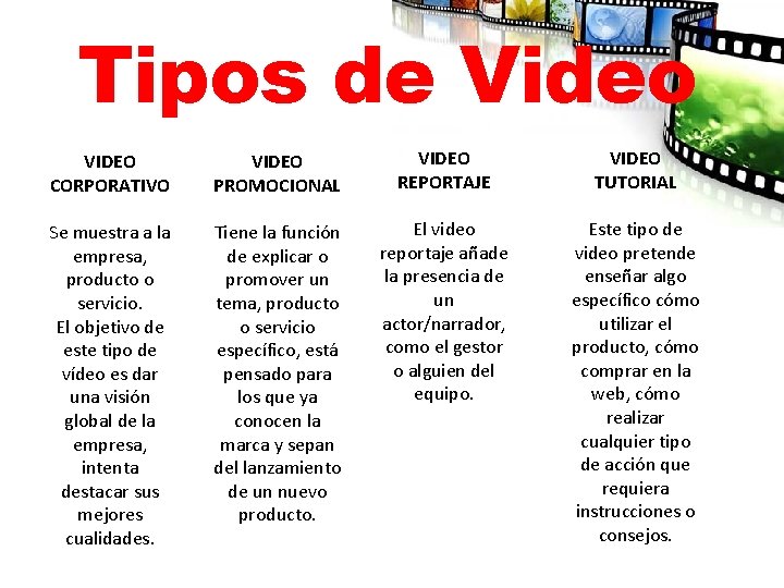 Tipos de Video VIDEO CORPORATIVO VIDEO PROMOCIONAL VIDEO REPORTAJE VIDEO TUTORIAL Se muestra a
