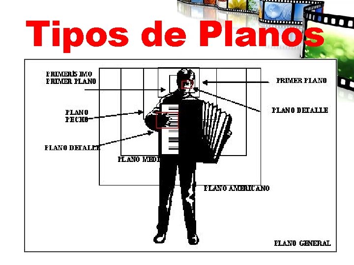 Tipos de Planos 