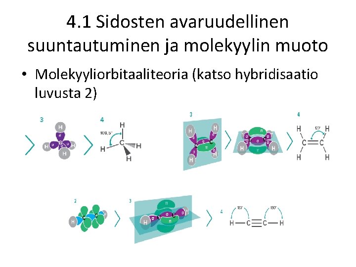 4. 1 Sidosten avaruudellinen suuntautuminen ja molekyylin muoto • Molekyyliorbitaaliteoria (katso hybridisaatio luvusta 2)