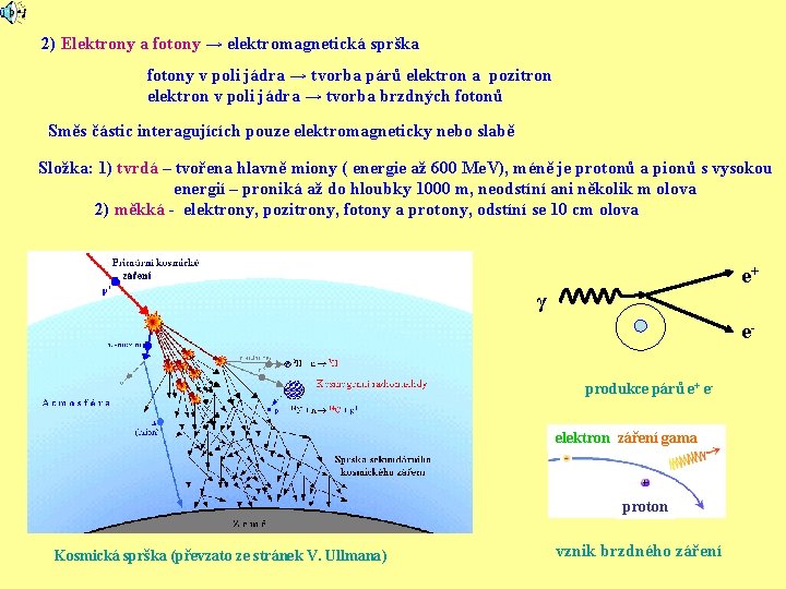 2) Elektrony a fotony → elektromagnetická sprška fotony v poli jádra → tvorba párů