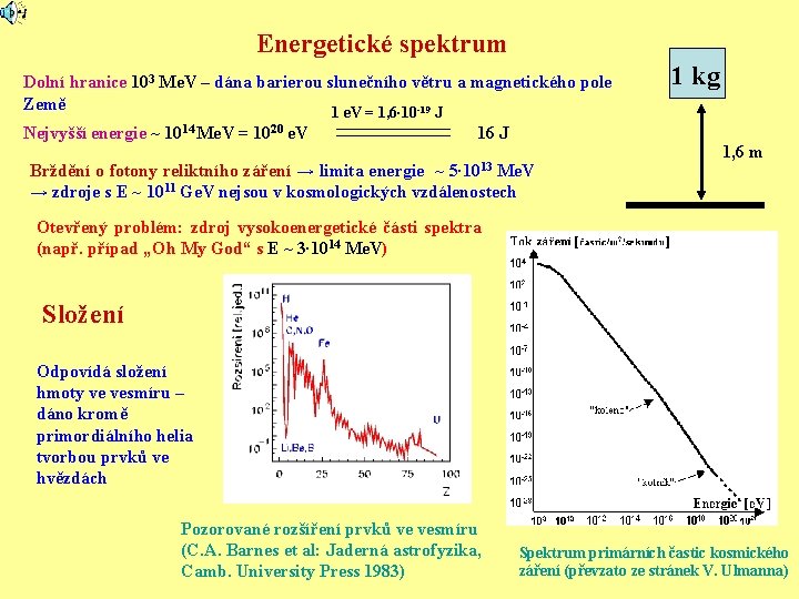 Energetické spektrum Dolní hranice 103 Me. V – dána barierou slunečního větru a magnetického