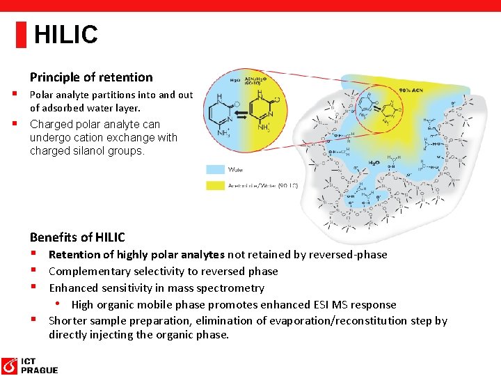 HILIC Principle of retention § Polar analyte partitions into and out § of adsorbed