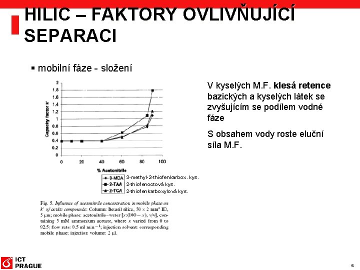 HILIC – FAKTORY OVLIVŇUJÍCÍ SEPARACI § mobilní fáze - složení V kyselých M. F.