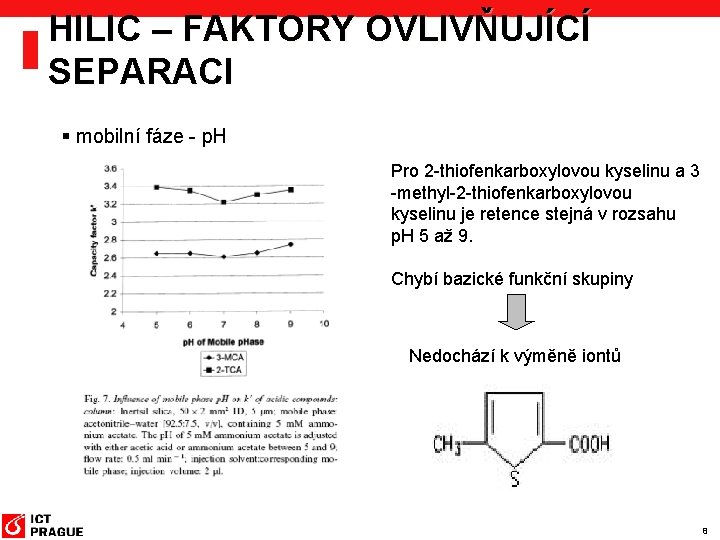 HILIC – FAKTORY OVLIVŇUJÍCÍ SEPARACI § mobilní fáze - p. H Pro 2 -thiofenkarboxylovou