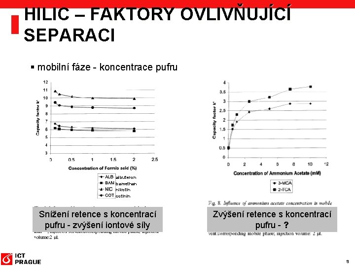 HILIC – FAKTORY OVLIVŇUJÍCÍ SEPARACI § mobilní fáze - koncentrace pufru albuteron bamethan nikotin