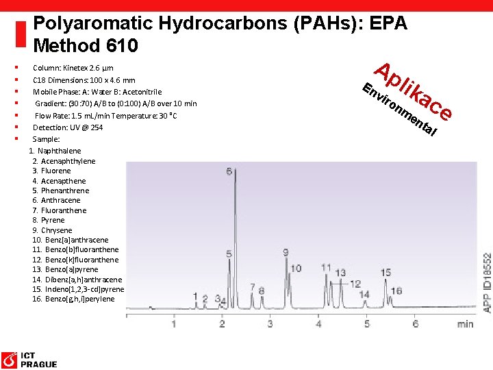 Polyaromatic Hydrocarbons (PAHs): EPA Method 610 § § § § Column: Kinetex 2. 6